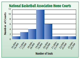 1885_National Basketball Association Home Courts.png